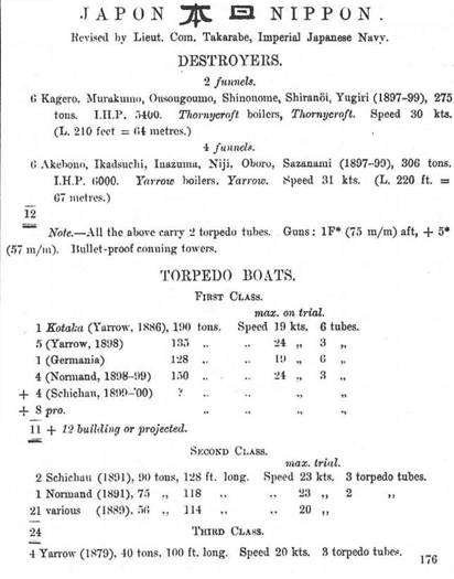 Миноносцы Первой эскадры флота Тихого океана в русско-японской войне (1904-1905 гг.) Миноносцы Первой эскадры флота Тихого океана в русско-японской войне (1904-1905 гг.)