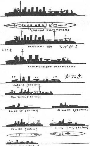 Миноносцы Первой эскадры флота Тихого океана в русско-японской войне (1904-1905 гг.) Миноносцы Первой эскадры флота Тихого океана в русско-японской войне (1904-1905 гг.)