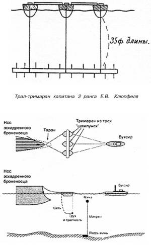 Морская минная война у Порт-Артура Морская минная война у Порт-Артура