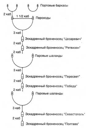 Морская минная война у Порт-Артура Морская минная война у Порт-Артура