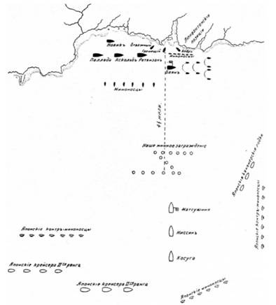 Морская минная война у Порт-Артура Морская минная война у Порт-Артура