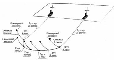 Морская минная война у Порт-Артура Морская минная война у Порт-Артура