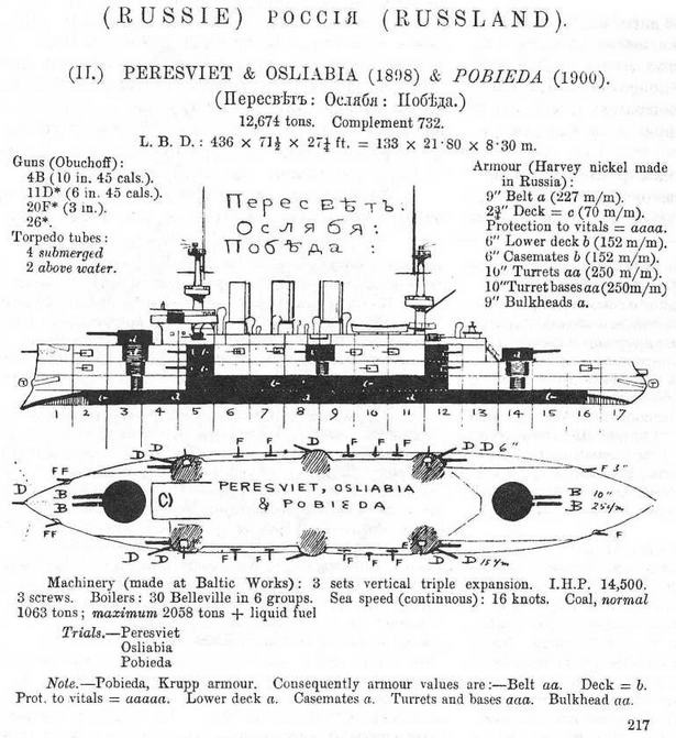 На броненосце “Пересвет". 1903-1905 гг. На броненосце “Пересвет". 1903-1905 гг.