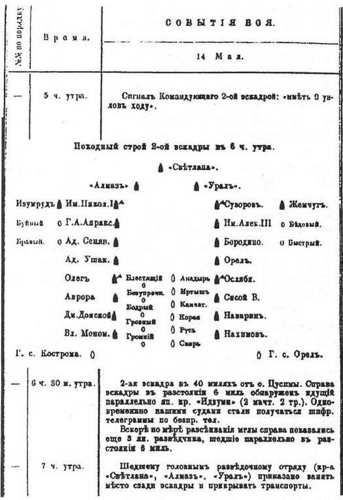 Непрочитанные страницы Цусимы Непрочитанные страницы Цусимы