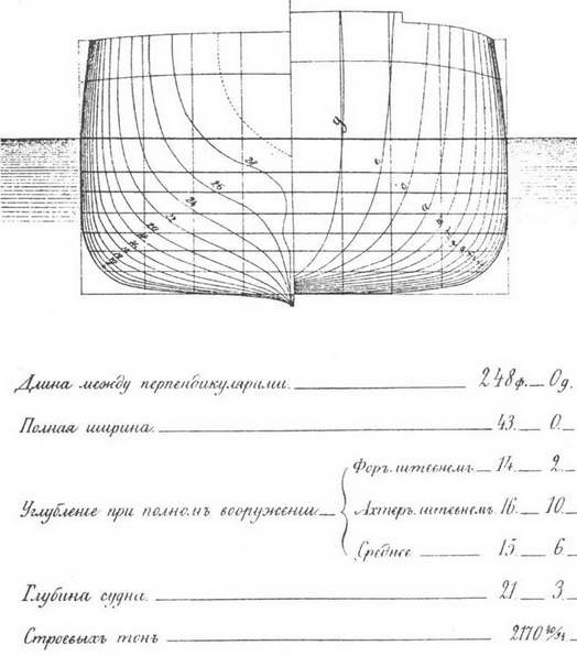 Башенные броненосные фрегаты Башенные броненосные фрегаты