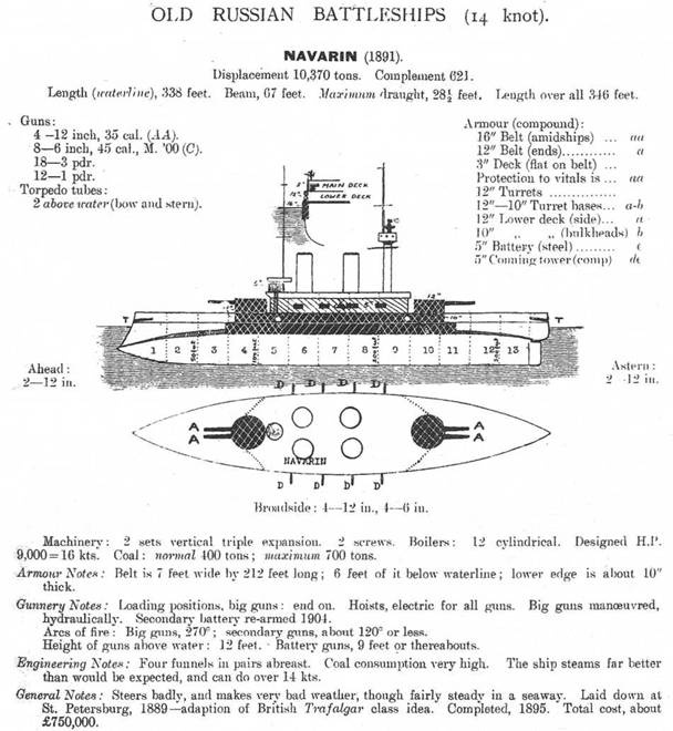 Броненосец “Наварин”. 1888-1905 гг. Броненосец “Наварин”. 1888-1905 гг.