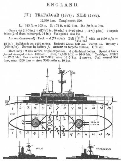 Броненосец “Наварин”. 1888-1905 гг. Броненосец “Наварин”. 1888-1905 гг.