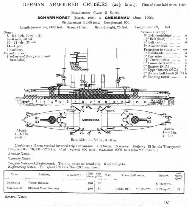 Броненосные крейсера “Шарнхорст”, “Гнейзенау” и “Блюхер” (1905-1914) Броненосные крейсера “Шарнхорст”, “Гнейзенау” и “Блюхер” (1905-1914)