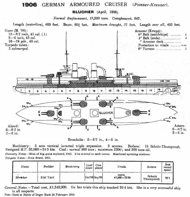 Броненосные крейсера “Шарнхорст”, “Гнейзенау” и “Блюхер” (1905-1914) Броненосные крейсера “Шарнхорст”, “Гнейзенау” и “Блюхер” (1905-1914)