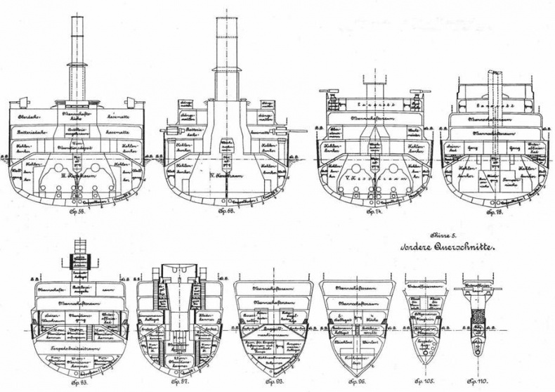 Броненосные крейсера “Шарнхорст”, “Гнейзенау” и “Блюхер” (1905-1914) Броненосные крейсера “Шарнхорст”, “Гнейзенау” и “Блюхер” (1905-1914)