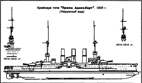 Броненосные крейсера Германии. Часть I Броненосные крейсера Германии. Часть I