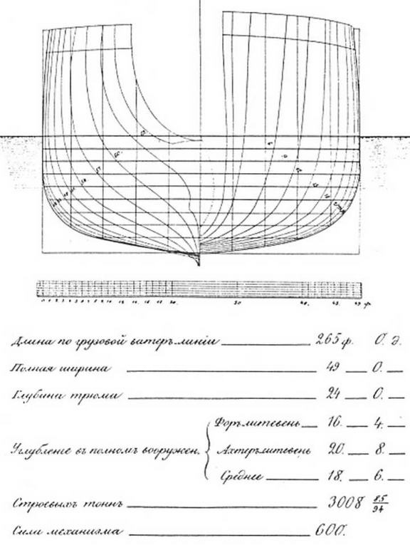 Броненосные фрегаты “Минин” и “Пожарский” Броненосные фрегаты “Минин” и “Пожарский”