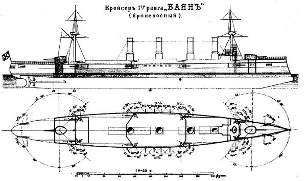 Броненосный крейсер "Баян"(1897-1904) Броненосный крейсер "Баян"(1897-1904)