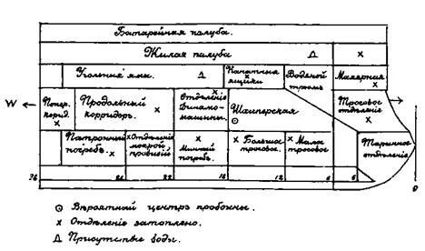 Броненосный крейсер “Адмирал Нахимов” Броненосный крейсер “Адмирал Нахимов”