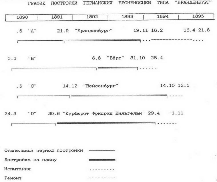 Броненосцы типа “Бранденбург” Броненосцы типа “Бранденбург”