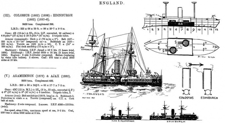 Броненосцы типа «Инфлексибл» (1874-1908) Броненосцы типа «Инфлексибл» (1874-1908)