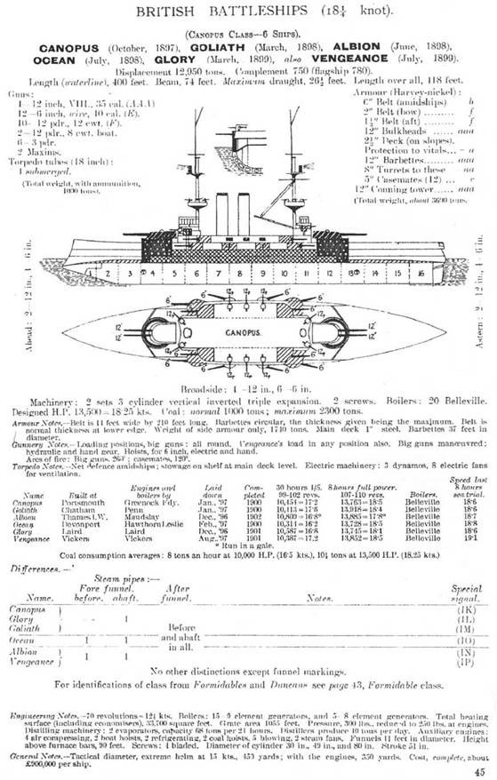Броненосцы типа «Канопус», 1896–1922 гг. Броненосцы типа «Канопус», 1896–1922 гг.