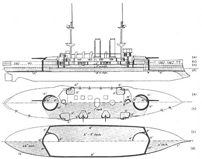 Броненосцы типа «Канопус», 1896–1922 гг. Броненосцы типа «Канопус», 1896–1922 гг.