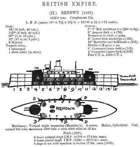 Броненосцы типов “Центурион”, “Ринаун” и “Трайомф”. 1890-1920 гг. Броненосцы типов “Центурион”, “Ринаун” и “Трайомф”. 1890-1920 гг.
