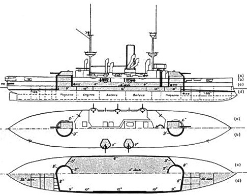 Броненосцы типов “Центурион”, “Ринаун” и “Трайомф”. 1890-1920 гг. Броненосцы типов “Центурион”, “Ринаун” и “Трайомф”. 1890-1920 гг.