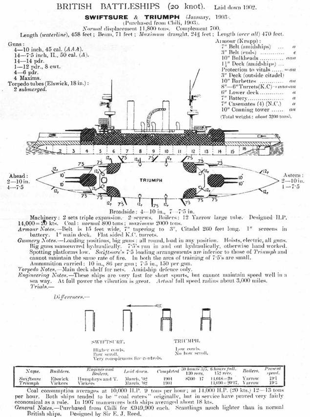 Броненосцы типов “Центурион”, “Ринаун” и “Трайомф”. 1890-1920 гг. Броненосцы типов “Центурион”, “Ринаун” и “Трайомф”. 1890-1920 гг.
