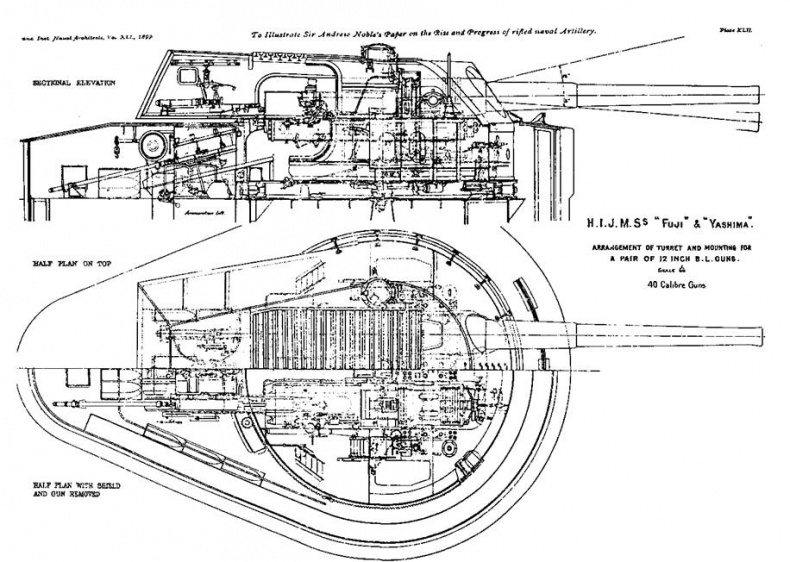 Броненосцы Японии. Броненосцы Японии.