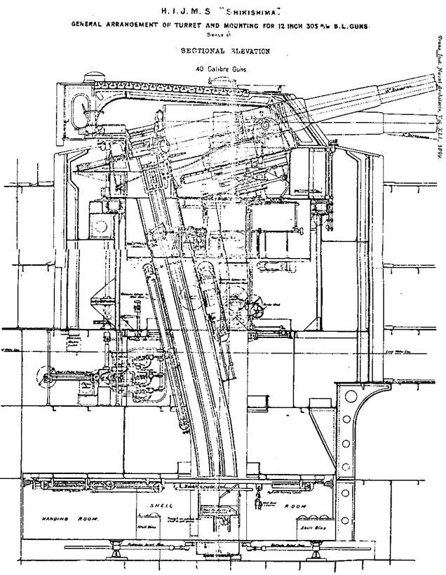 Броненосцы Японии. Броненосцы Японии.