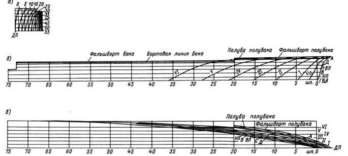 Гвардейский крейсер «Красный Кавказ». Гвардейский крейсер «Красный Кавказ».