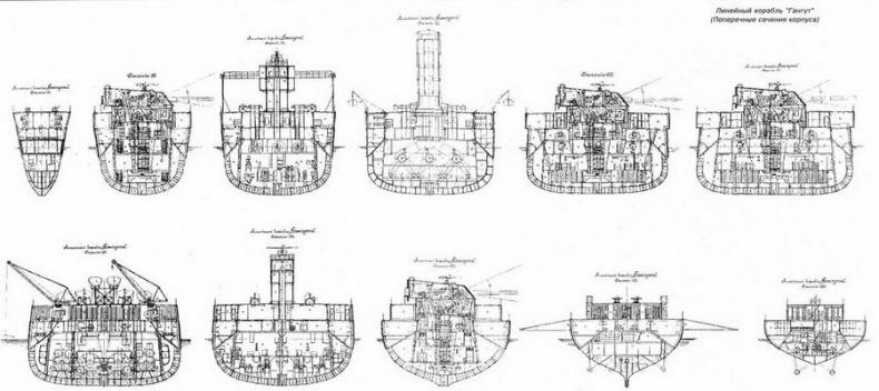Дредноуты Балтики. 1914-1922 гг. Дредноуты Балтики. 1914-1922 гг.
