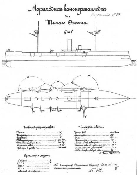 Канонерские лодки первой эскадры флота Тихого океана в русско-японской войне, 1904–1905 Канонерские лодки первой эскадры флота Тихого океана в русско-японской войне, 1904–1905