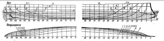 Крейсер «Очаков» Крейсер «Очаков»