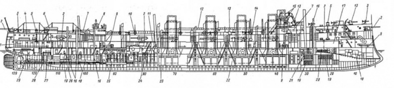 Крейсер I ранга "Россия" (1895 – 1922) Крейсер I ранга "Россия" (1895 – 1922)