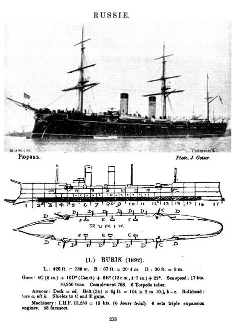 Крейсер I ранга "Россия" (1895 – 1922) Крейсер I ранга "Россия" (1895 – 1922)