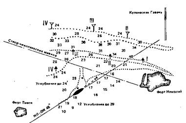 Крейсер I ранга "Россия" (1895 – 1922) Крейсер I ранга "Россия" (1895 – 1922)