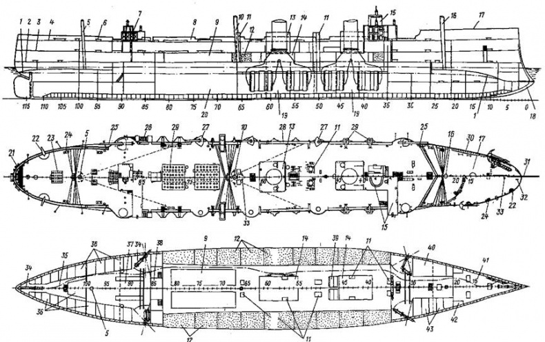 Крейсер I ранга "Рюрик" (1889-1904) Крейсер I ранга "Рюрик" (1889-1904)
