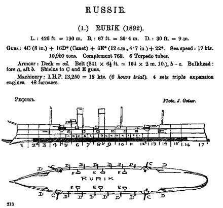 Крейсер I ранга "Рюрик" (1889-1904) Крейсер I ранга "Рюрик" (1889-1904)