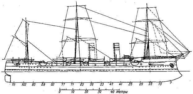 Крейсер I ранга "Рюрик" (1889-1904) Крейсер I ранга "Рюрик" (1889-1904)