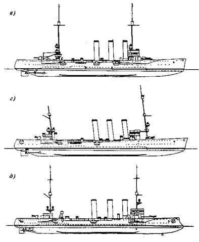 Легкие крейсера германии (1914 – 1918 гг.) Часть 2 Легкие крейсера германии (1914 – 1918 гг.) Часть 2