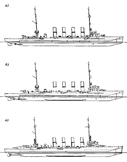 Легкие крейсера германии (1914 – 1918 гг.) Часть 2 Легкие крейсера германии (1914 – 1918 гг.) Часть 2