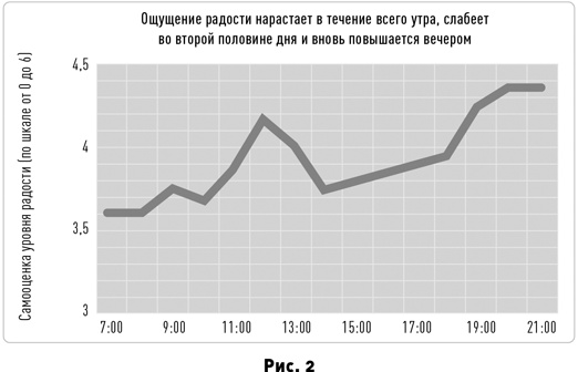 Таймхакинг. Как наука помогает нам делать всё вовремя Таймхакинг. Как наука помогает нам делать всё вовремя
