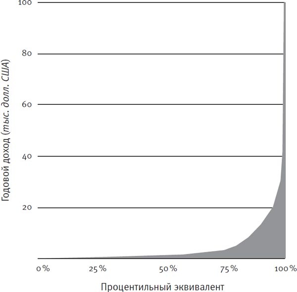 Ум во благо Ум во благо