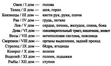 Традиционная медицинская астрология Традиционная медицинская астрология