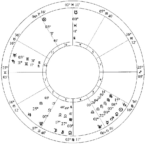 Лунные узлы в гороскопе. Предсказания судьбы Лунные узлы в гороскопе. Предсказания судьбы