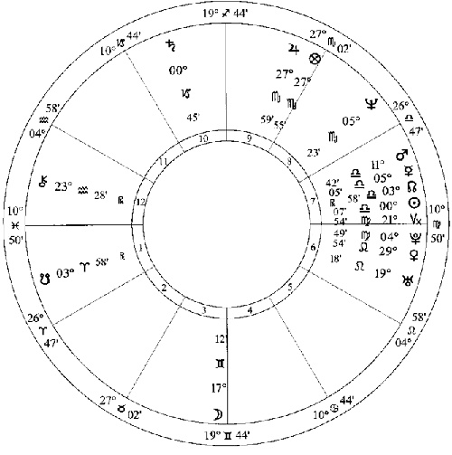 Лунные узлы в гороскопе. Предсказания судьбы Лунные узлы в гороскопе. Предсказания судьбы