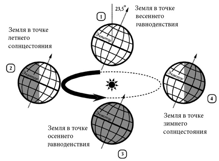 Астрология в вопросах и ответах. Искусство хорарных прогнозов Астрология в вопросах и ответах. Искусство хорарных прогнозов