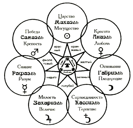 Свет Египта, или Наука о звездах и о душе Свет Египта, или Наука о звездах и о душе