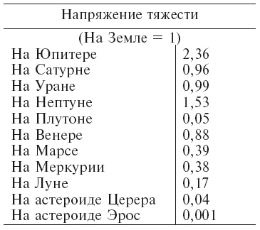 Увлекательно о космосе. Межпланетные путешествия Увлекательно о космосе. Межпланетные путешествия