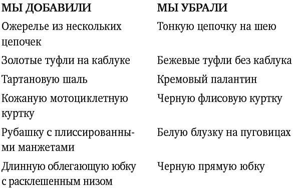 Мне опять нечего надеть. Как улучшить свой гардероб и изменить жизнь Мне опять нечего надеть. Как улучшить свой гардероб и изменить жизнь