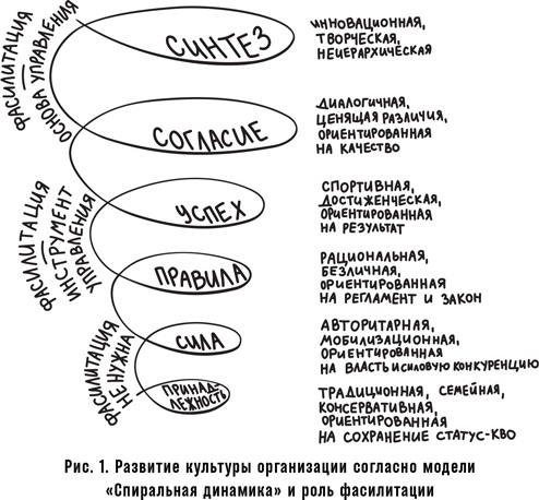 Как спасти или погубить компанию за один день. Технологии глубинной фасилитации для бизнеса Как спасти или погубить компанию за один день. Технологии глубинной фасилитации для бизнеса