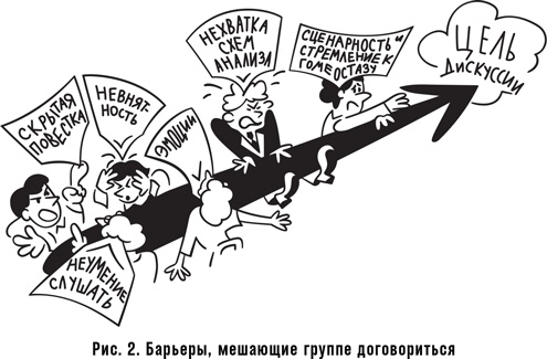 Как спасти или погубить компанию за один день. Технологии глубинной фасилитации для бизнеса Как спасти или погубить компанию за один день. Технологии глубинной фасилитации для бизнеса